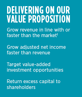 Delivering on Our Value Proposition